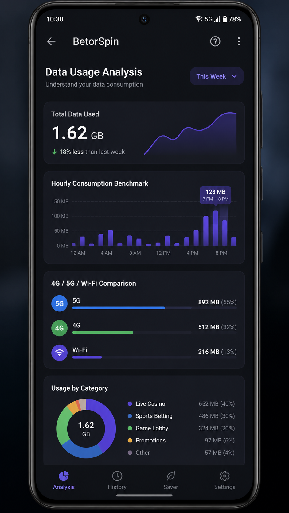 BetorSpin screenshot